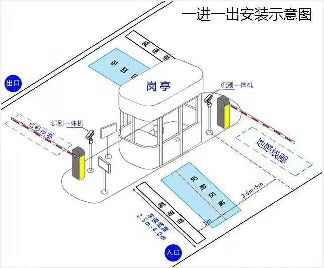 盘锦兴隆台区标准车牌识别系统安装图