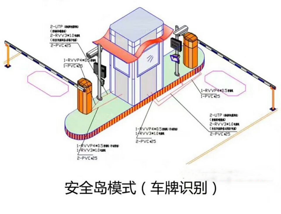 盘锦兴隆台区双通道带岗亭车牌识别