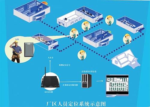 盘锦兴隆台区人员定位系统四号